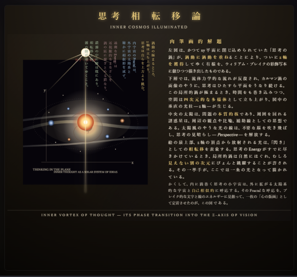 思考相転移論私論